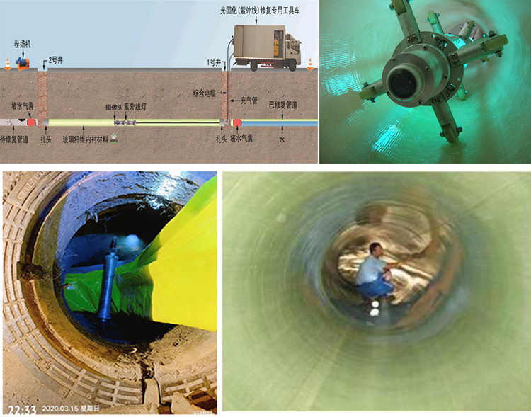 宁乡UV-CIPP内衬修复