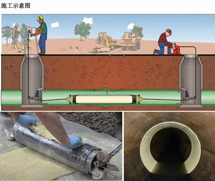 宁乡管道局部点状修复